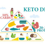 A study reveals that the ketogenic diet increases IVF success for women with PCOS